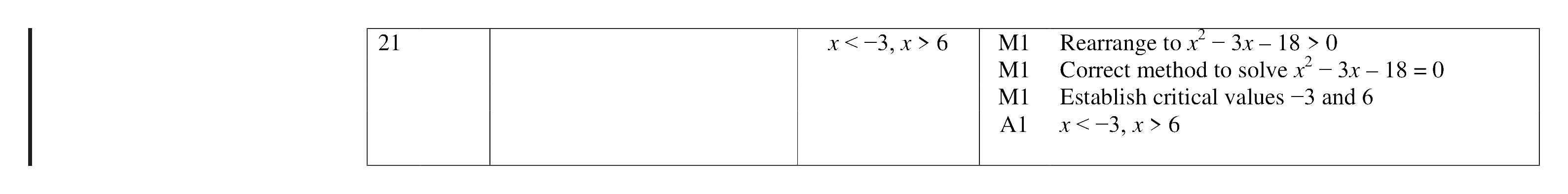 Mark scheme for Q21