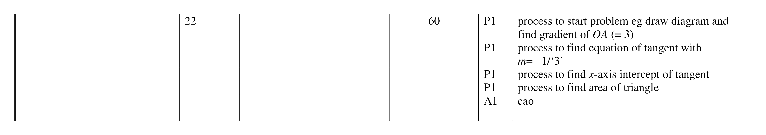 Mark scheme for Q22