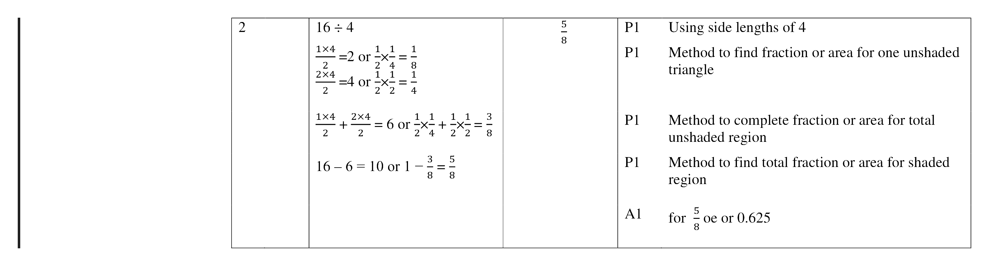Mark scheme for Q2