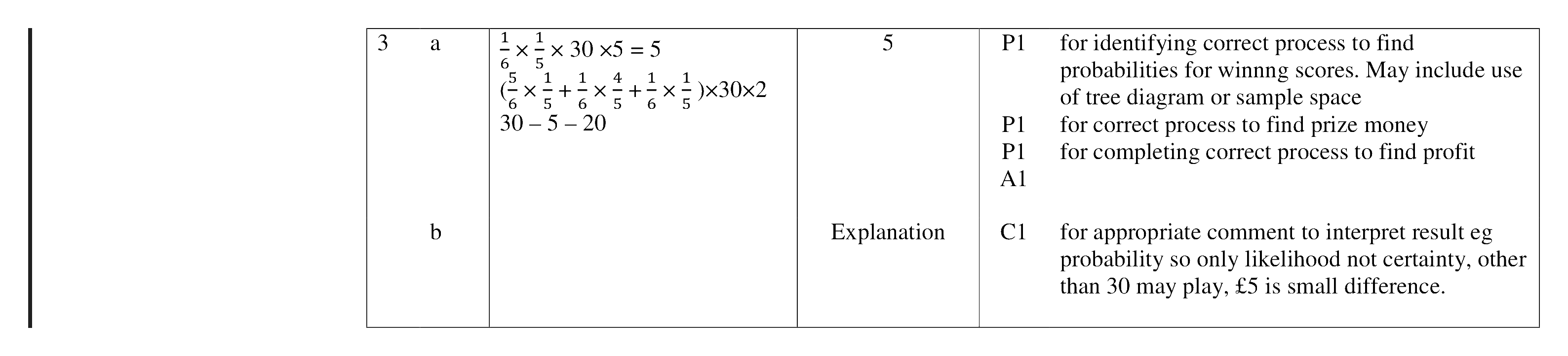Mark scheme for Q3
