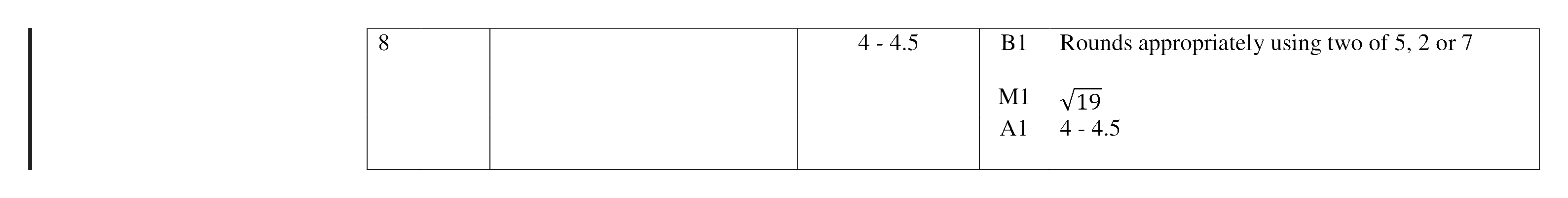 Mark scheme for Q8
