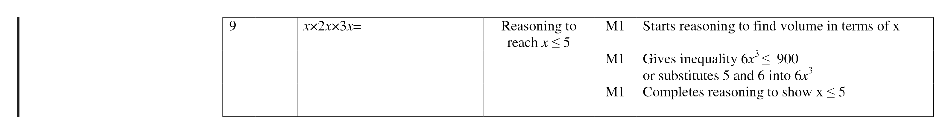 Mark scheme for Q9