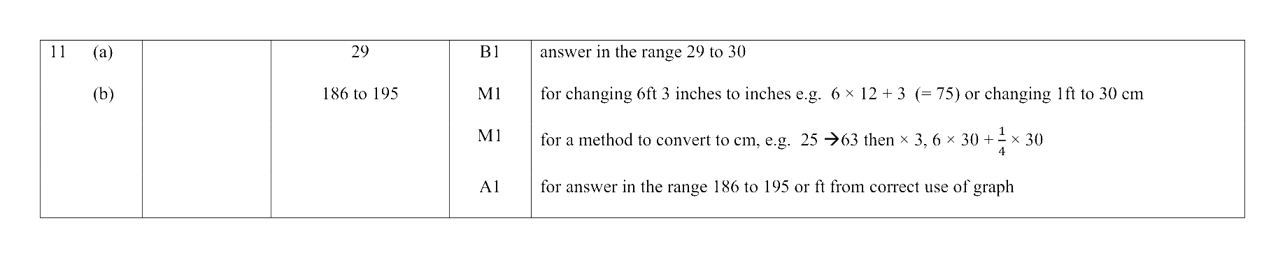 Mark scheme for Q11