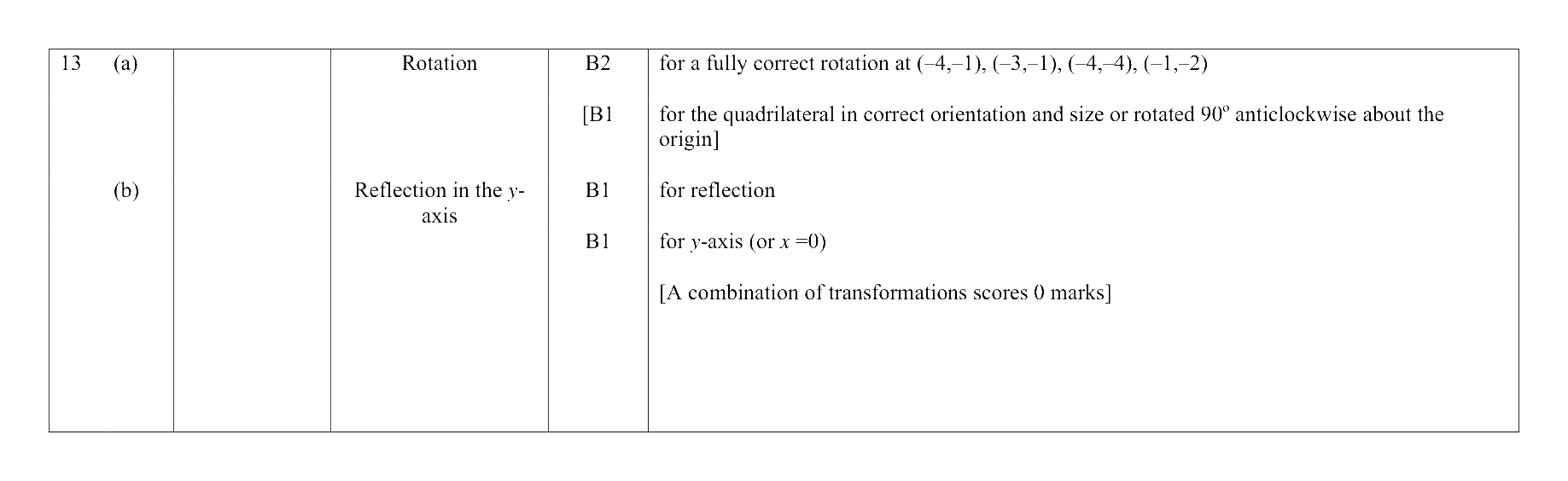 Mark scheme for Q13