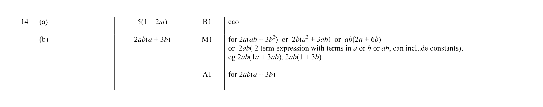 Mark scheme for Q14