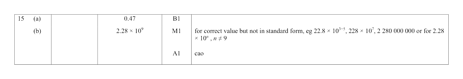 Mark scheme for Q15