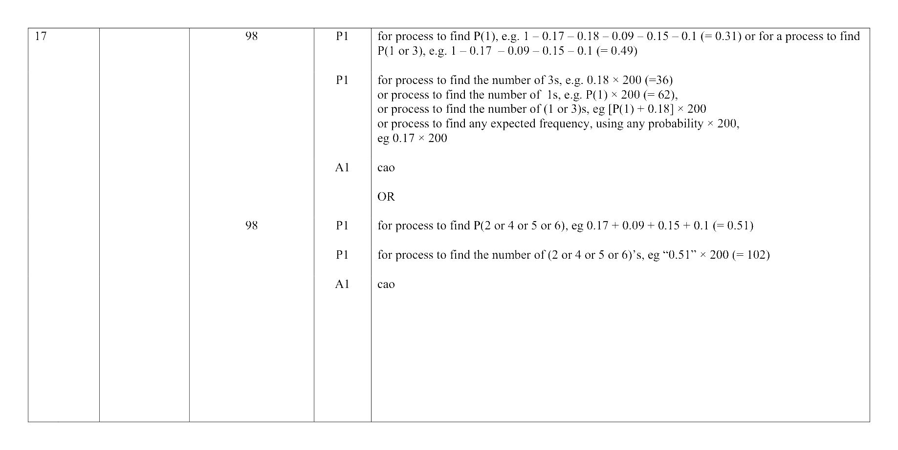 Mark scheme for Q17