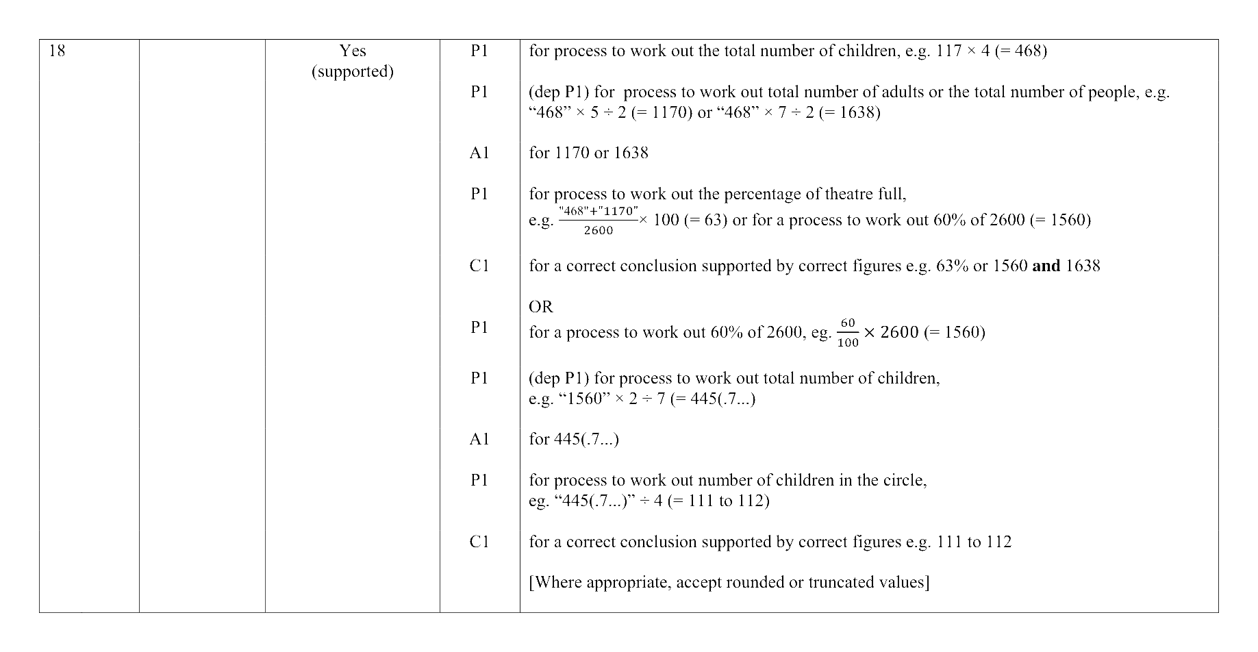 Mark scheme for Q18 (part 1 of 2)