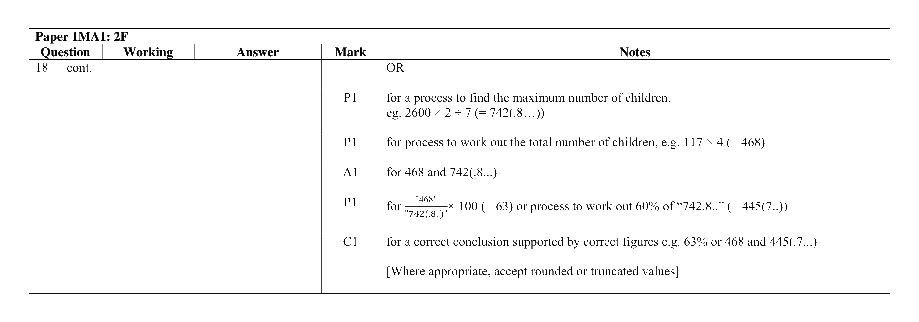 Mark scheme for Q18 (part 2 of 2)