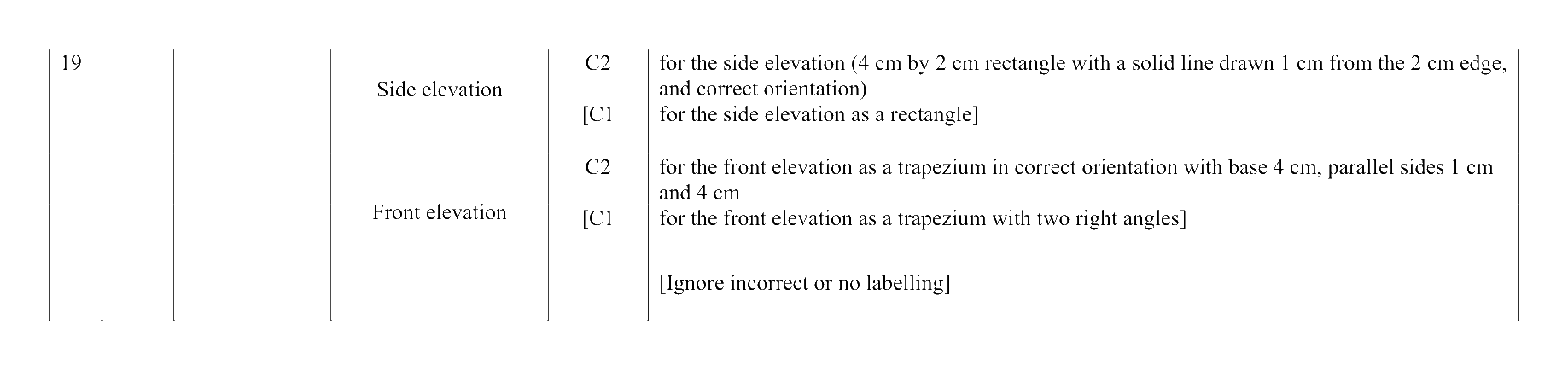 Mark scheme for Q19