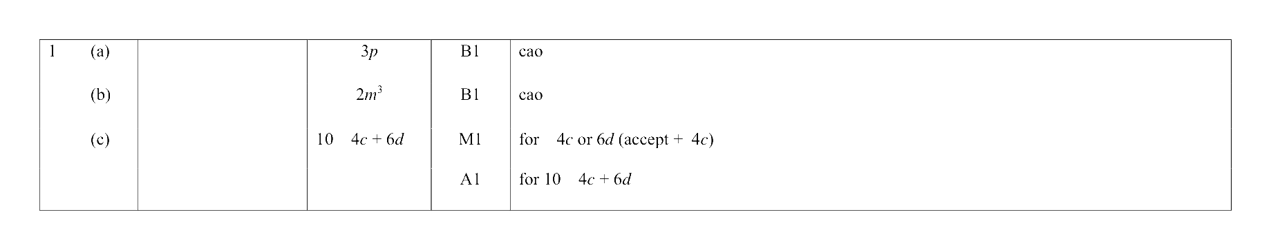 Mark scheme for Q1