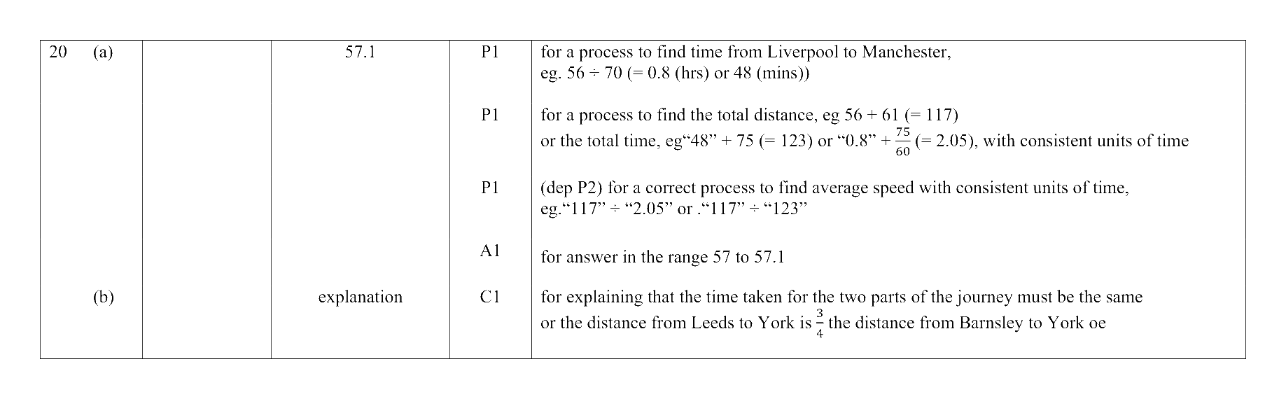 Mark scheme for Q20