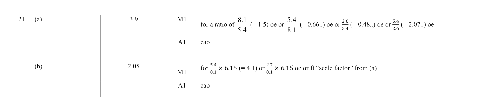Mark scheme for Q21