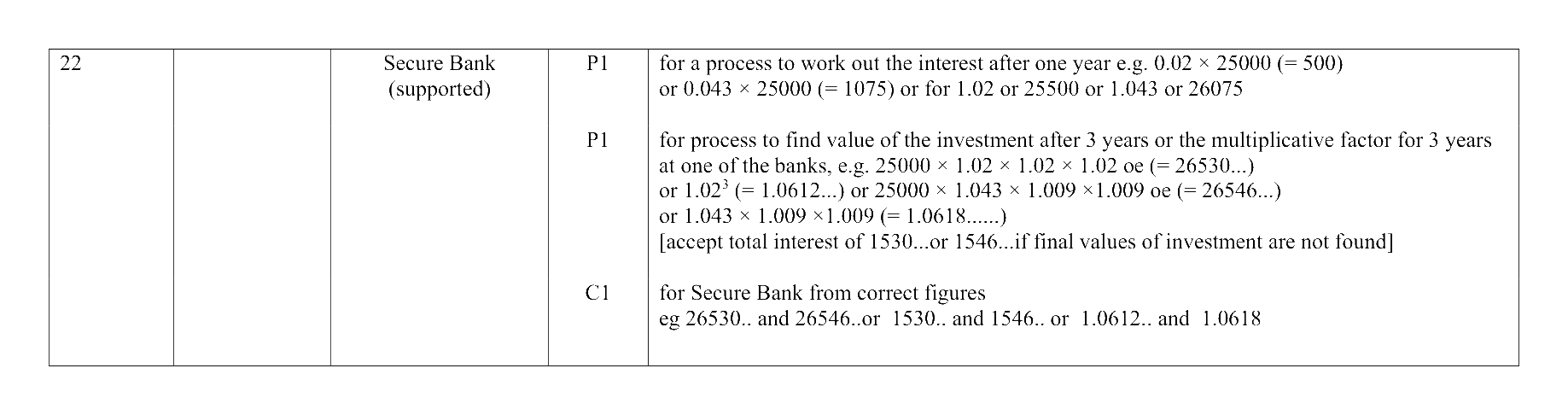 Mark scheme for Q22