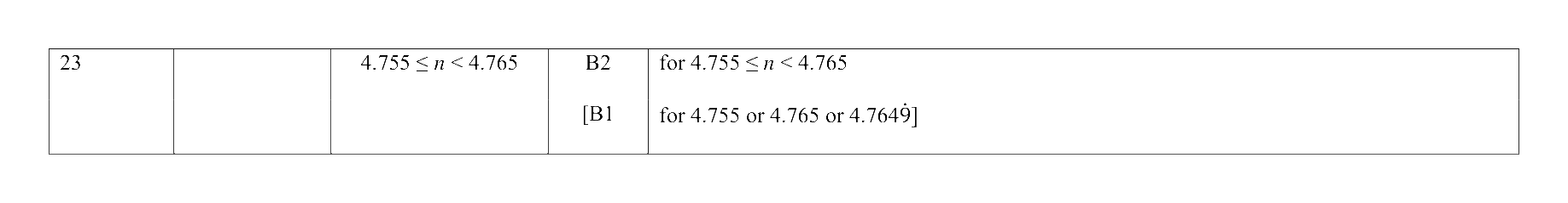 Mark scheme for Q23
