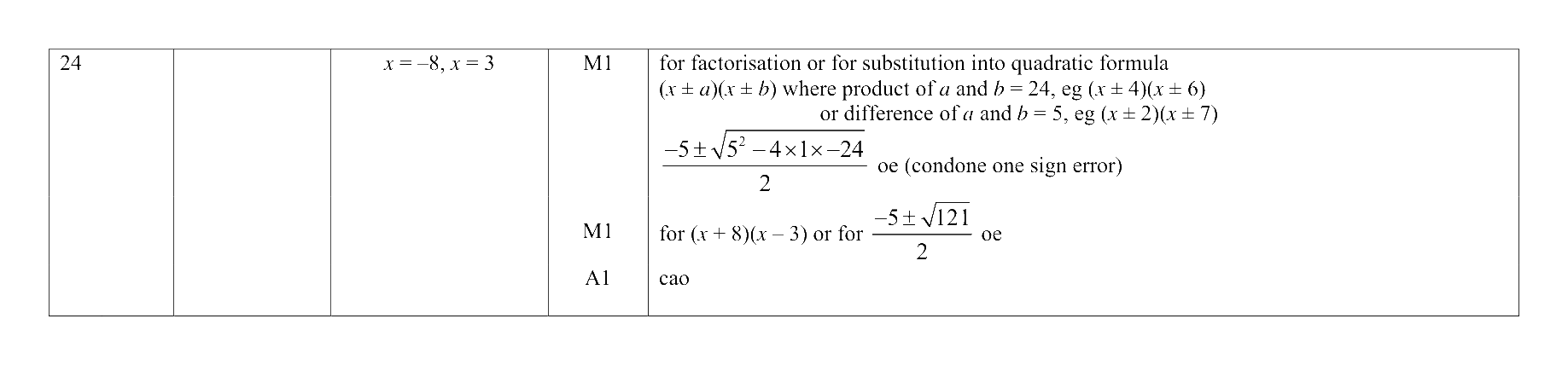 Mark scheme for Q24