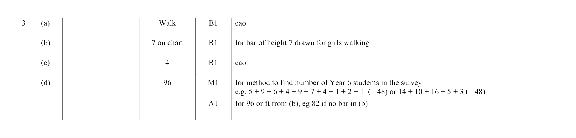 Mark scheme for Q3