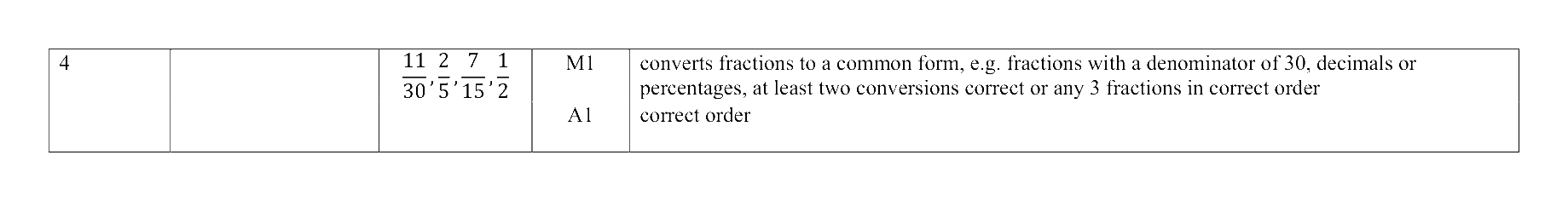 Mark scheme for Q4