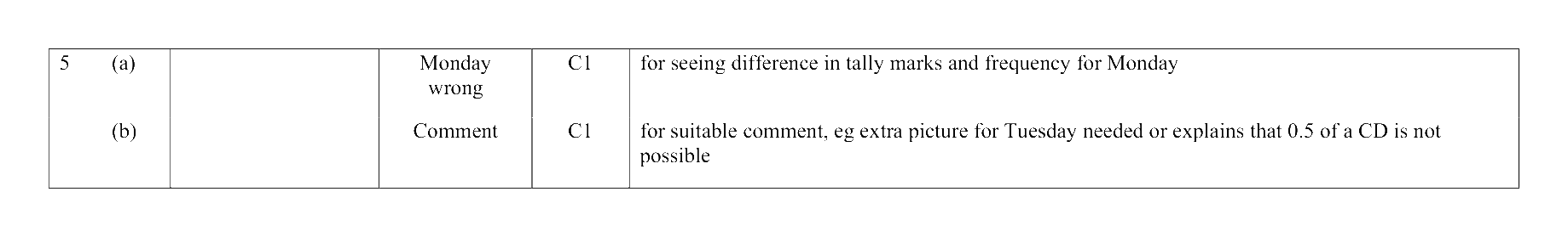 Mark scheme for Q5