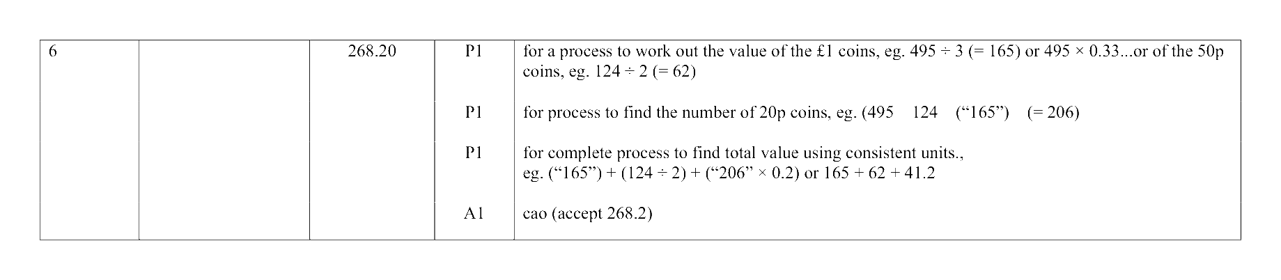 Mark scheme for Q6