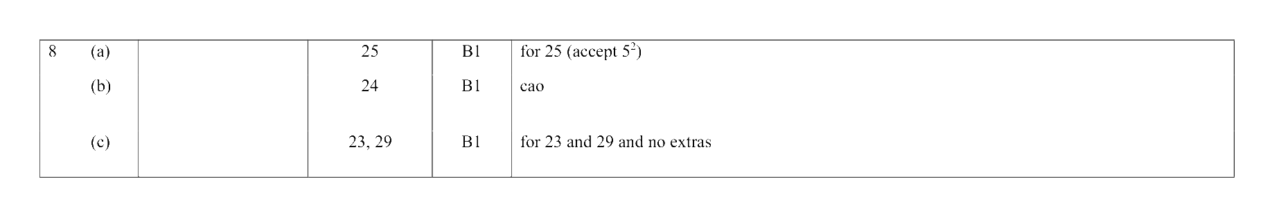 Mark scheme for Q8