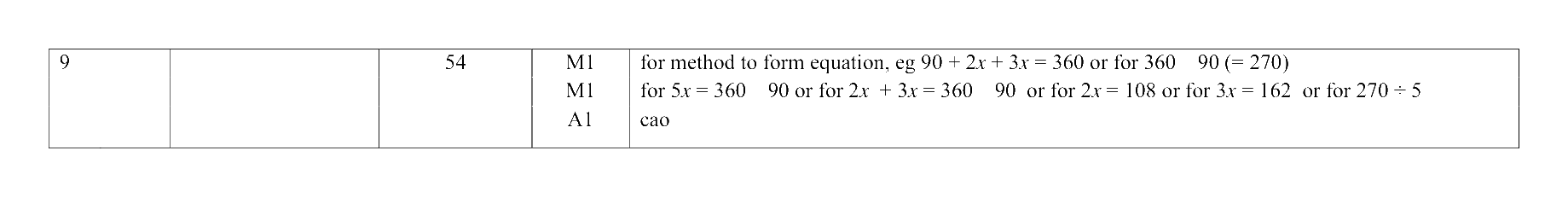 Mark scheme for Q9
