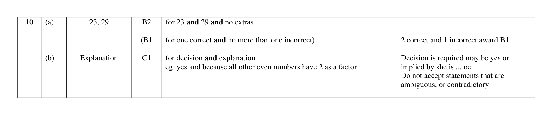 Mark scheme for Q10