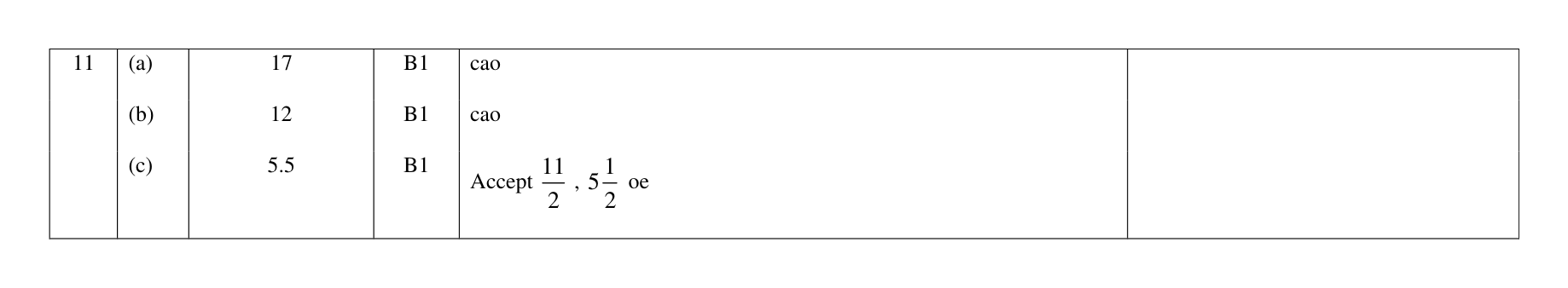 Mark scheme for Q11