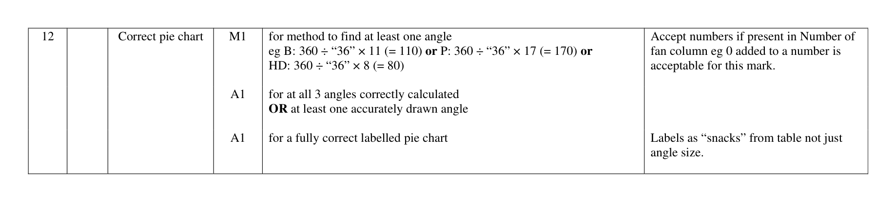 Mark scheme for Q12