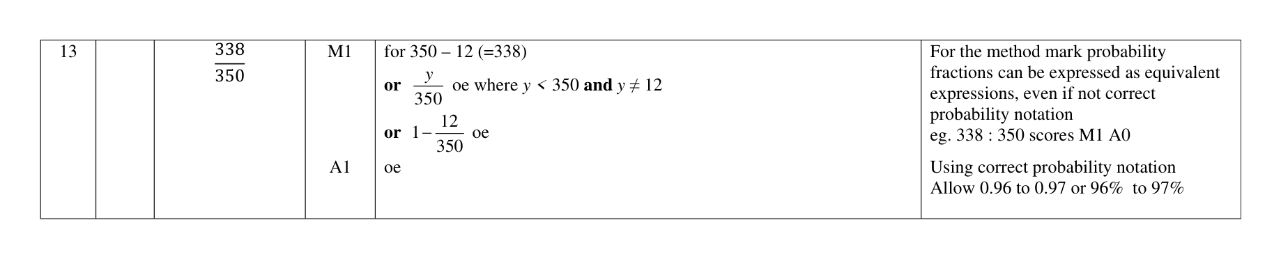 Mark scheme for Q13