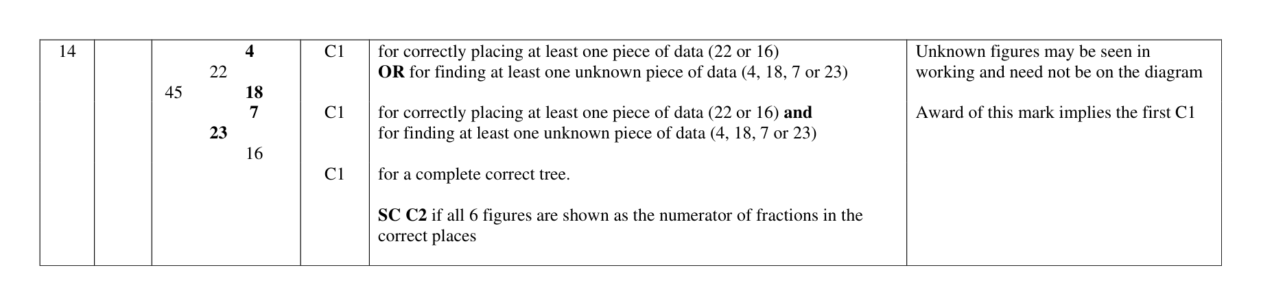 Mark scheme for Q14