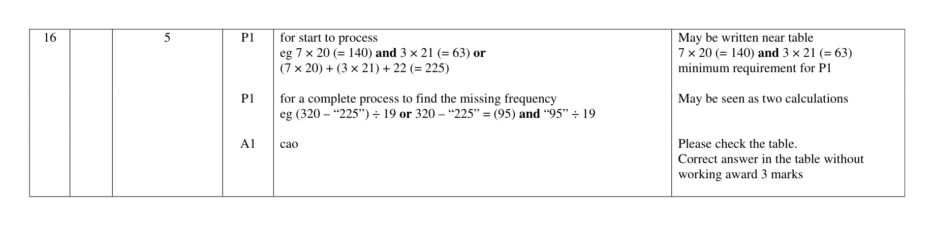 Mark scheme for Q16