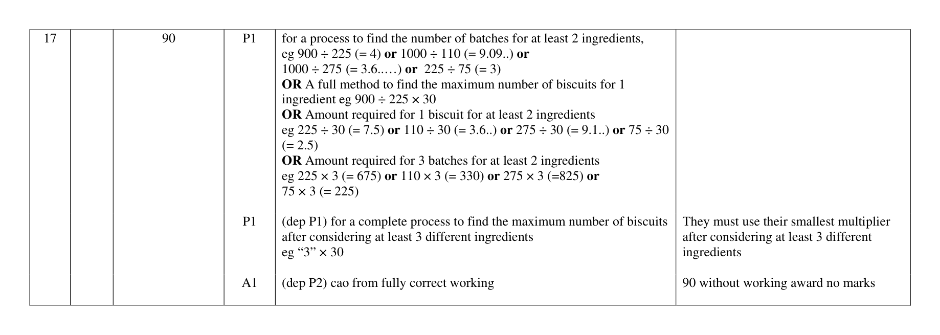 Mark scheme for Q17