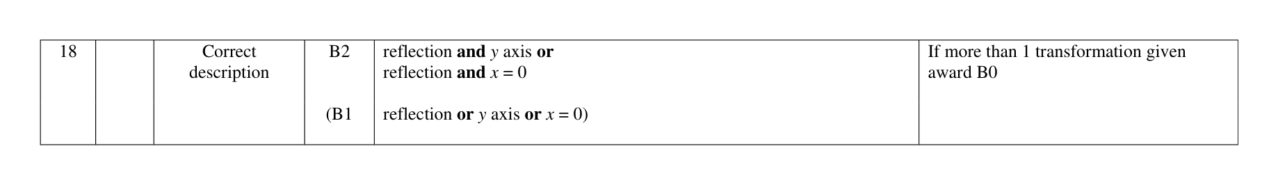 Mark scheme for Q18