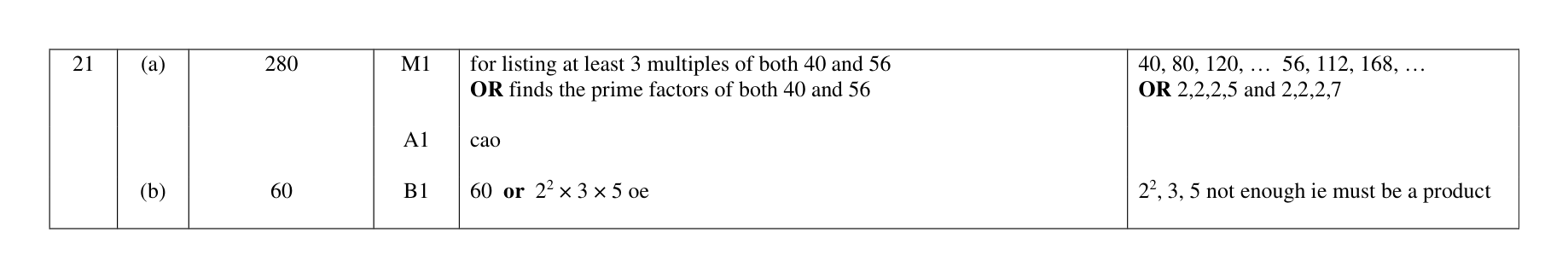 Mark scheme for Q21