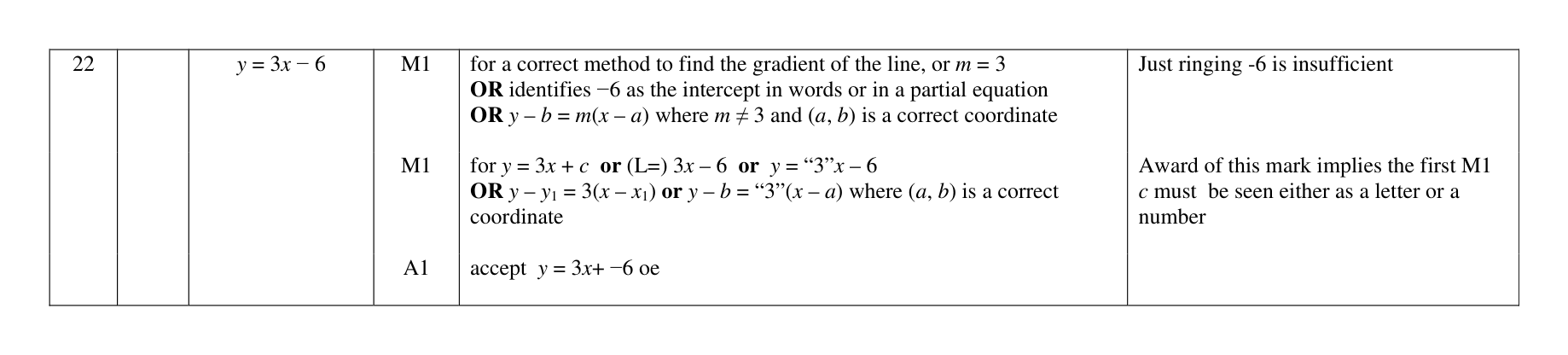 Mark scheme for Q22