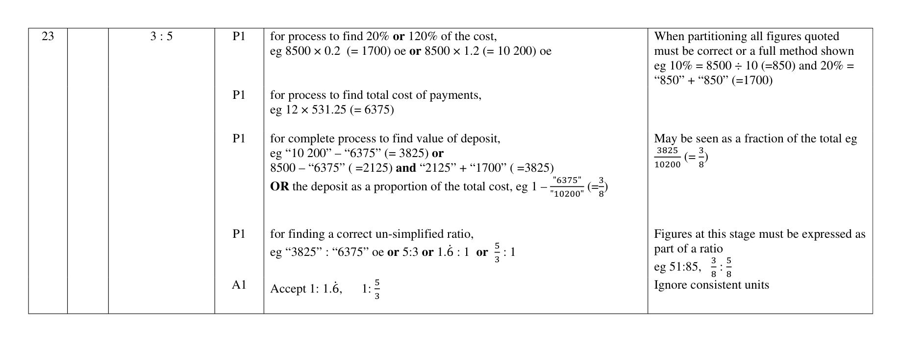 Mark scheme for Q23