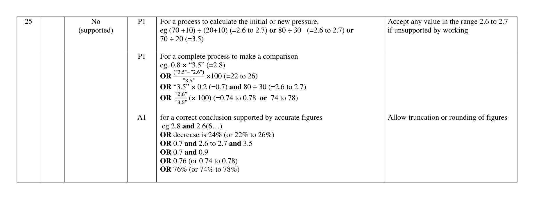 Mark scheme for Q25