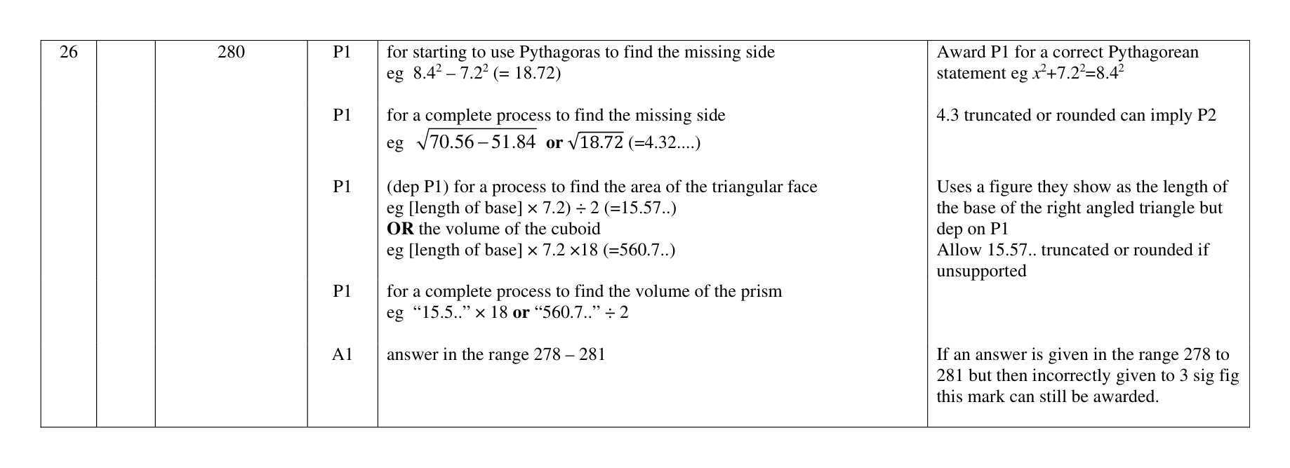 Mark scheme for Q26 (part 1 of 4)