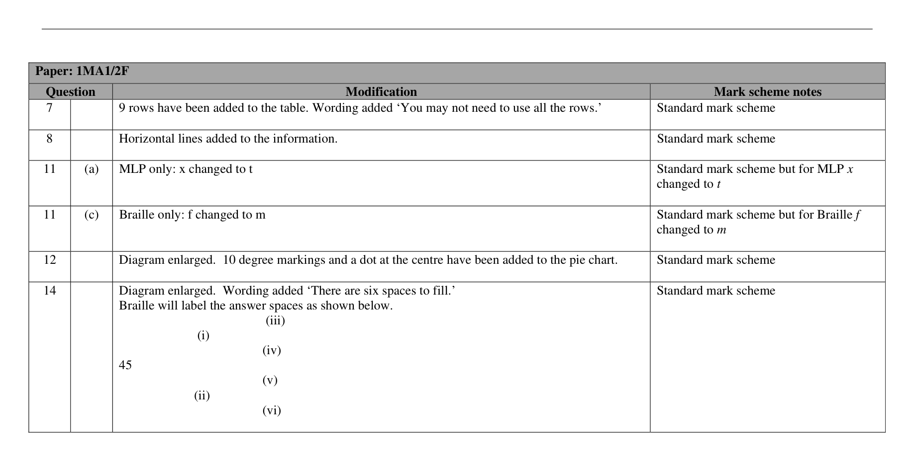 Mark scheme for Q26 (part 2 of 4)