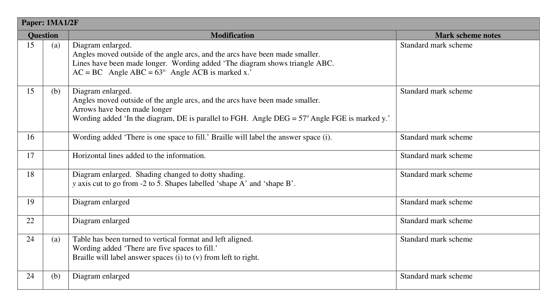 Mark scheme for Q26 (part 3 of 4)