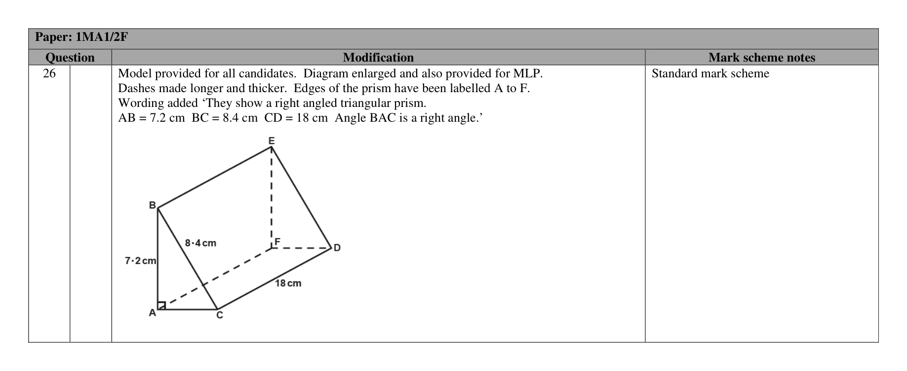 Mark scheme for Q26 (part 4 of 4)