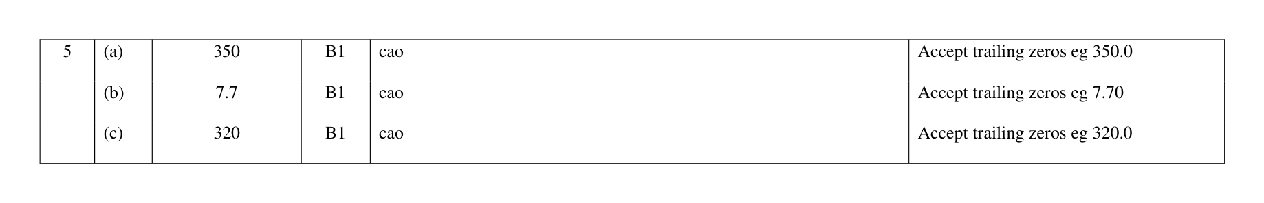 Mark scheme for Q5