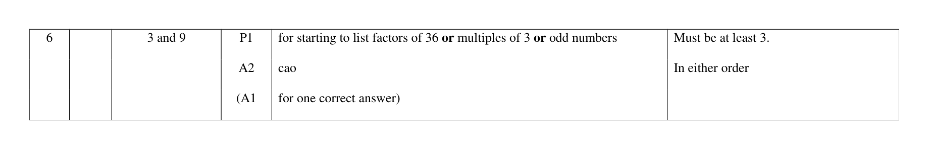 Mark scheme for Q6