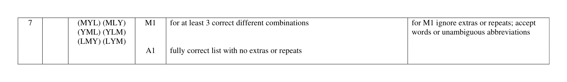Mark scheme for Q7