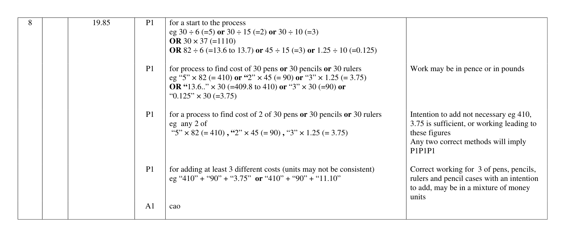Mark scheme for Q8