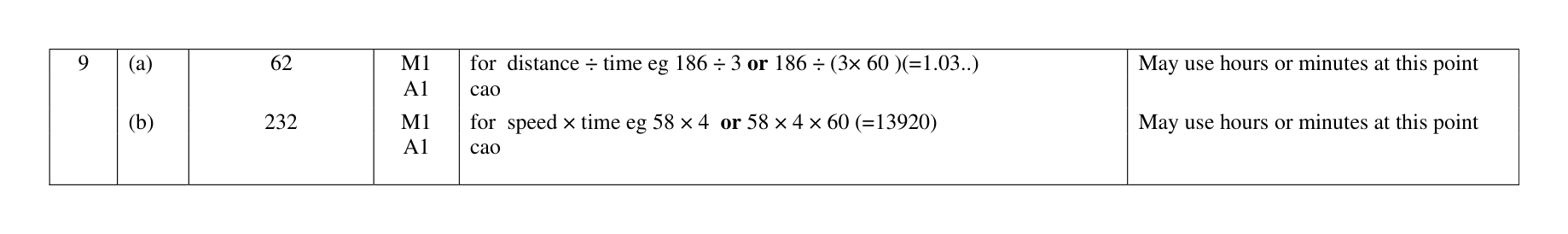 Mark scheme for Q9