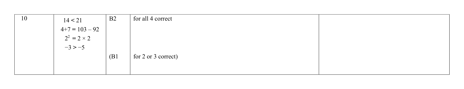 Mark scheme for Q10