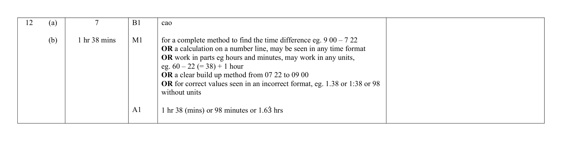 Mark scheme for Q12