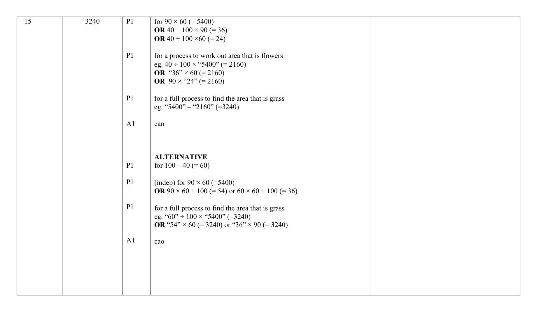 Mark scheme for Q15